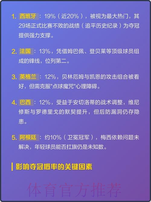 「2026世界杯冠军热门预测解析」