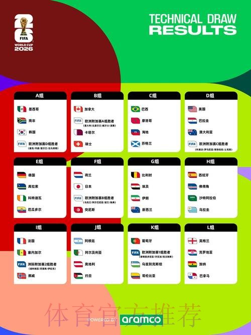 2026年世界杯最新赛事信息汇总 2026年世界杯最新赛事信息汇总