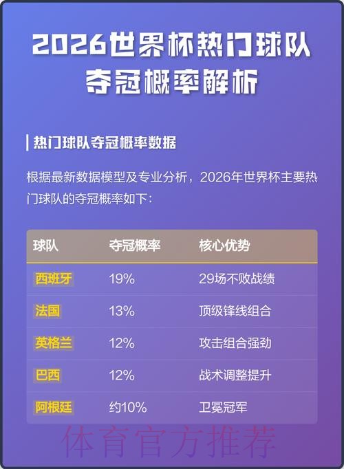 全面解析世界杯外围热门分析 全面解析世界杯外围热门分析
