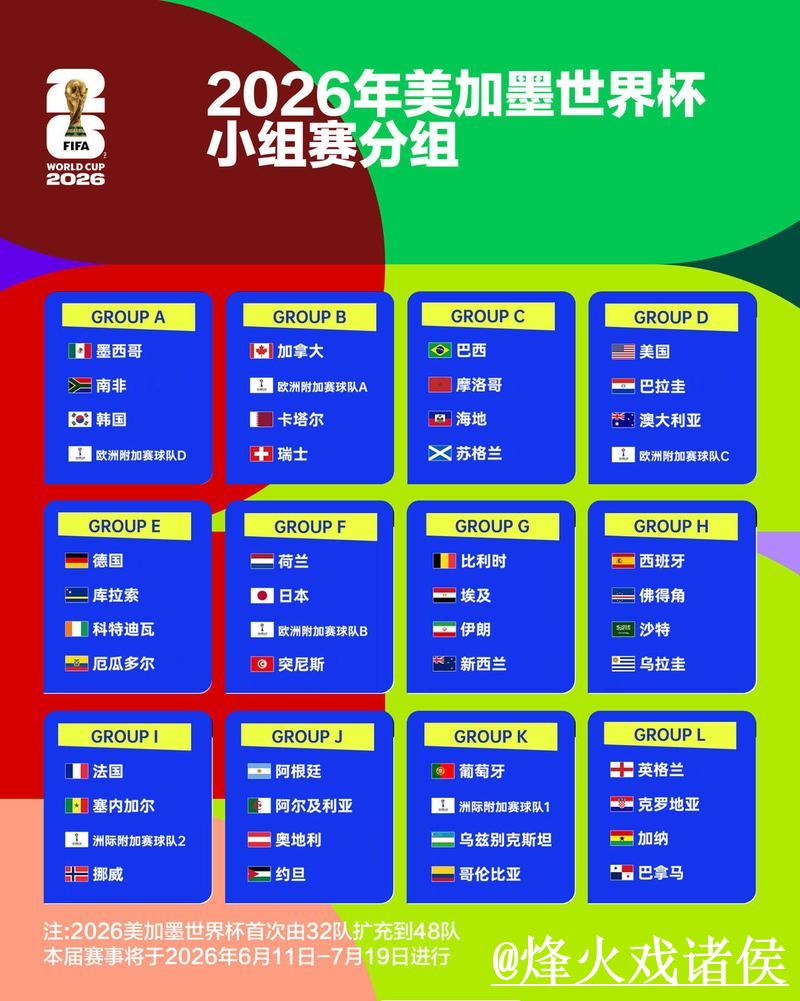 2026世界杯比赛比分全面数据分析与预测 2026世界杯比赛比分全面数据分析与预测