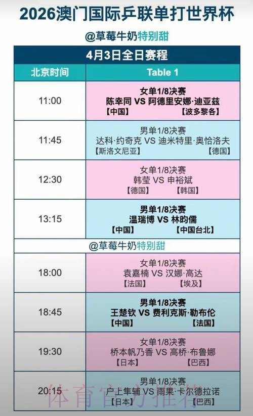 2026年世界杯高清直播时间表汇总 2026年世界杯高清直播时间表汇总