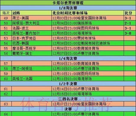 世界杯赛程时间调整对各队影响分析 世界杯赛程时间调整对各队影响分析