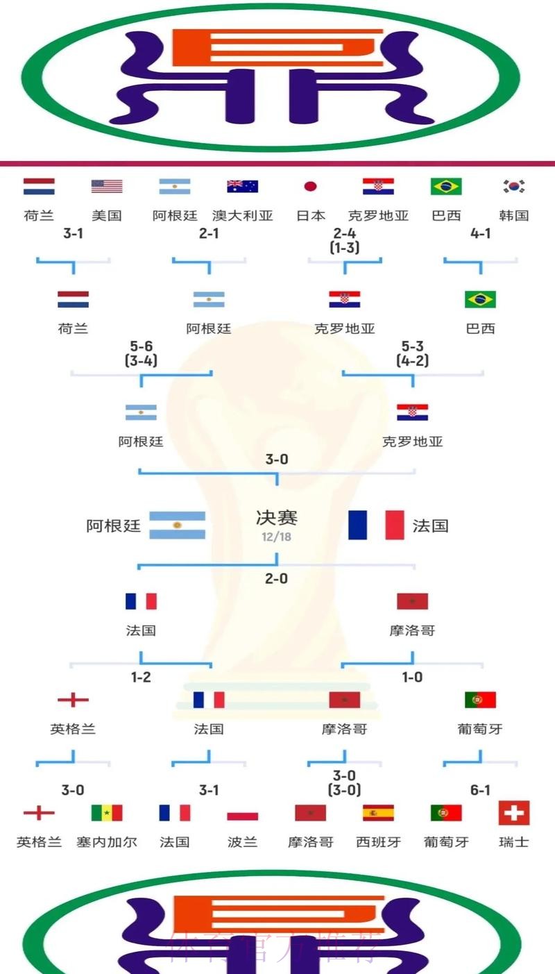 深入解析世界杯球队战术多样性和演变趋势 深入解析世界杯球队战术多样性和演变趋势